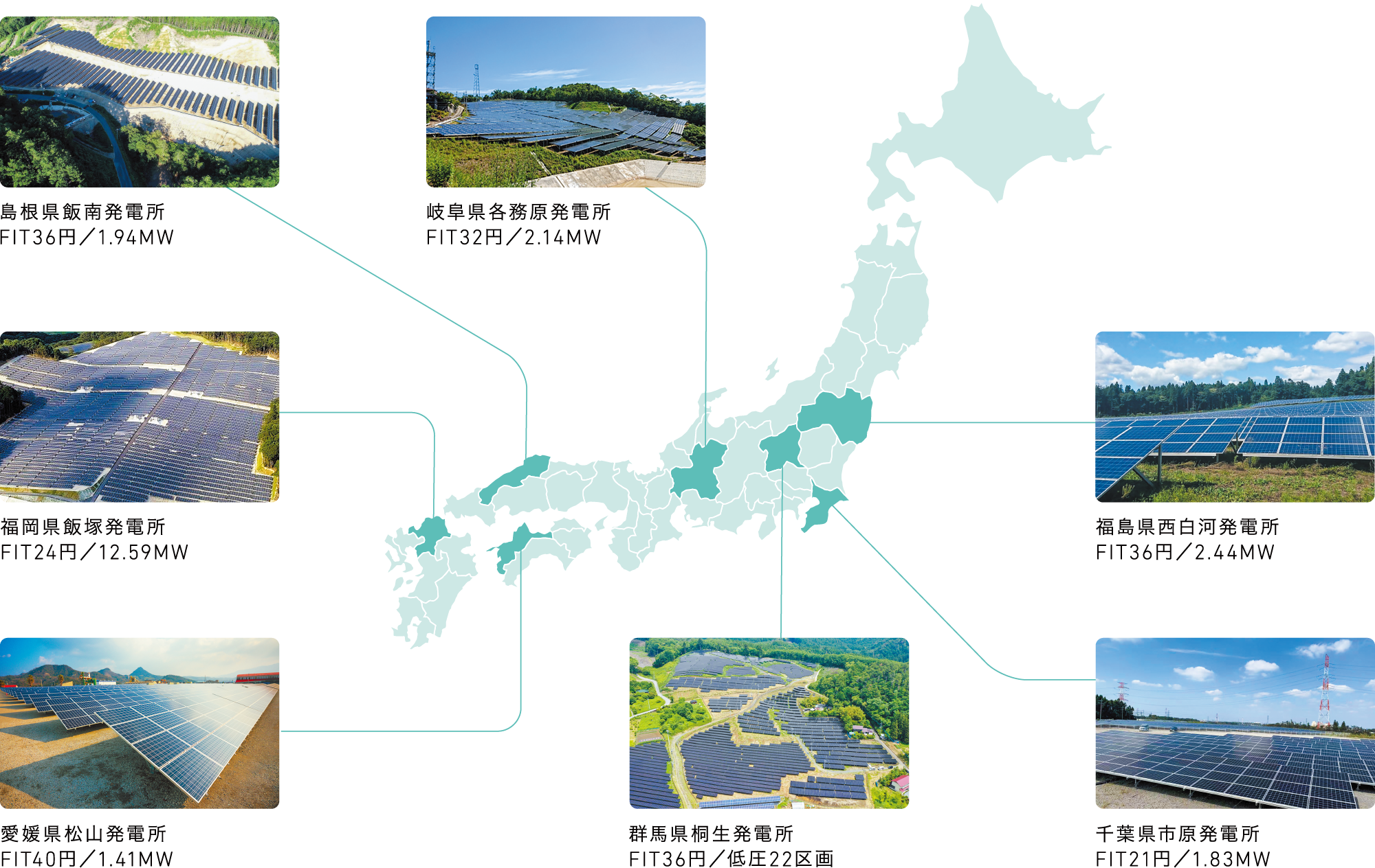 電気と環境価値を分離