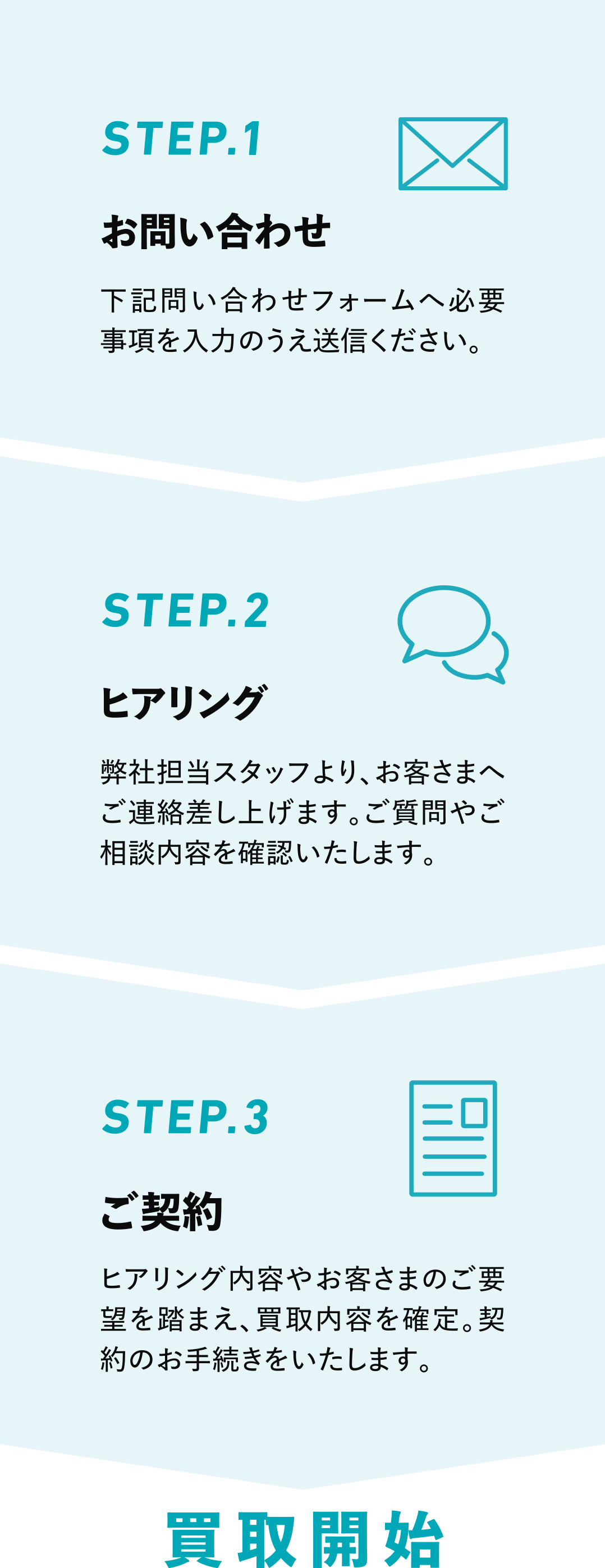 サービス開始までの流れ