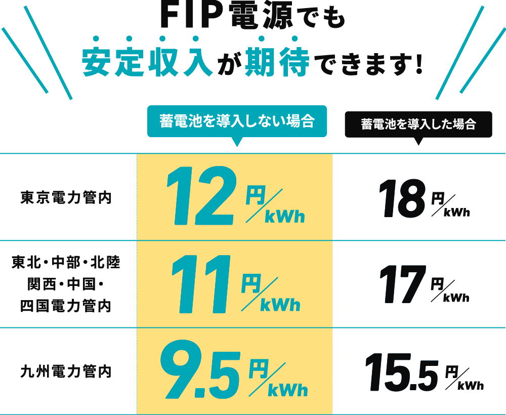 FIP移行プラン