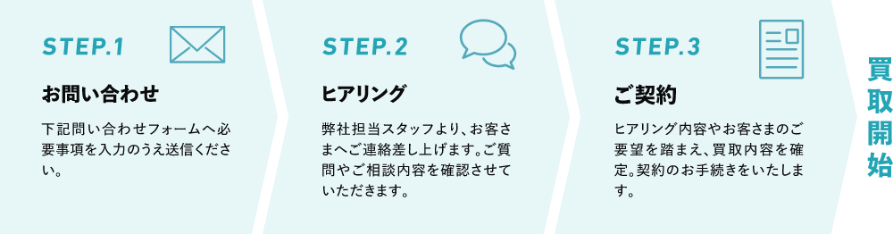 サービス開始までの流れ