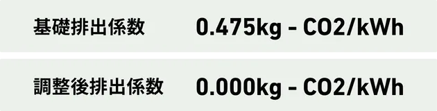 CO2排出係数