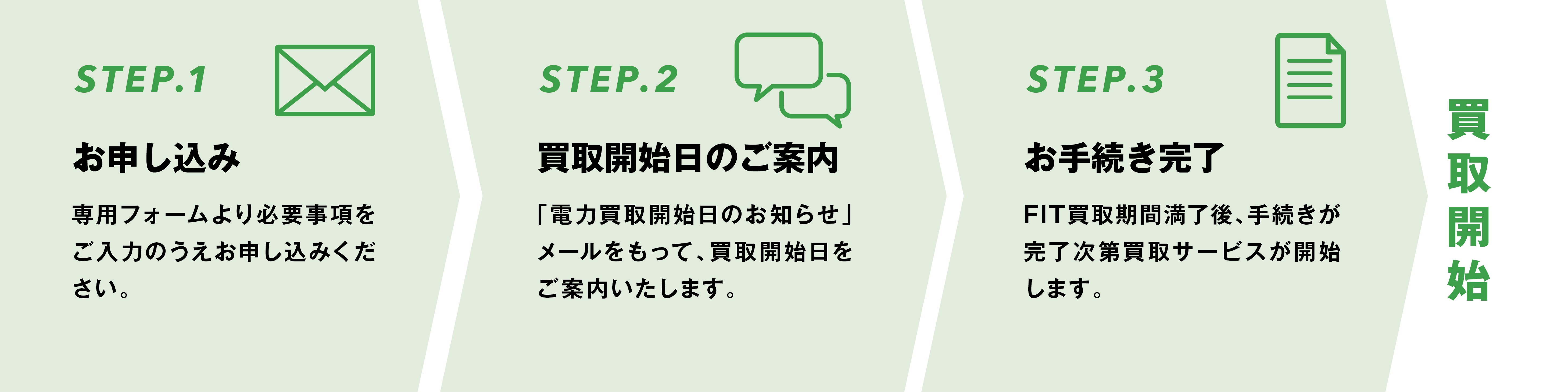 サービス開始までの流れ