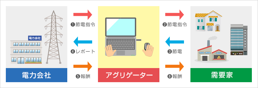 アグリゲーターとは？