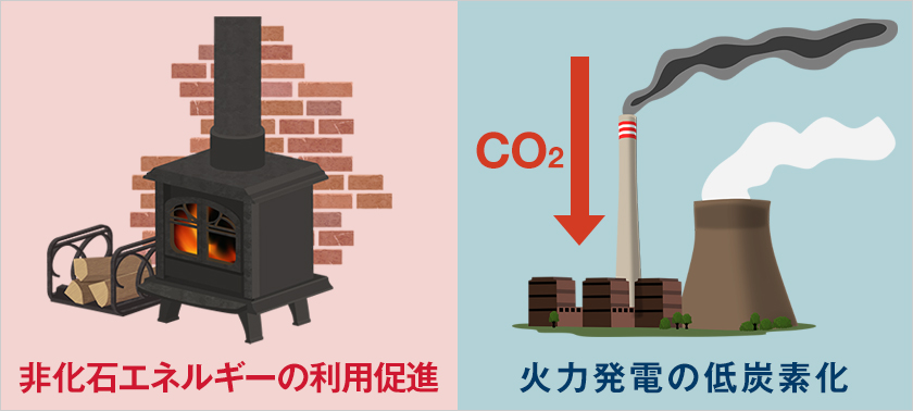 エネルギーの低炭素化に向けた方針は？