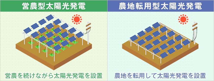 農地転用型太陽光発電との違い